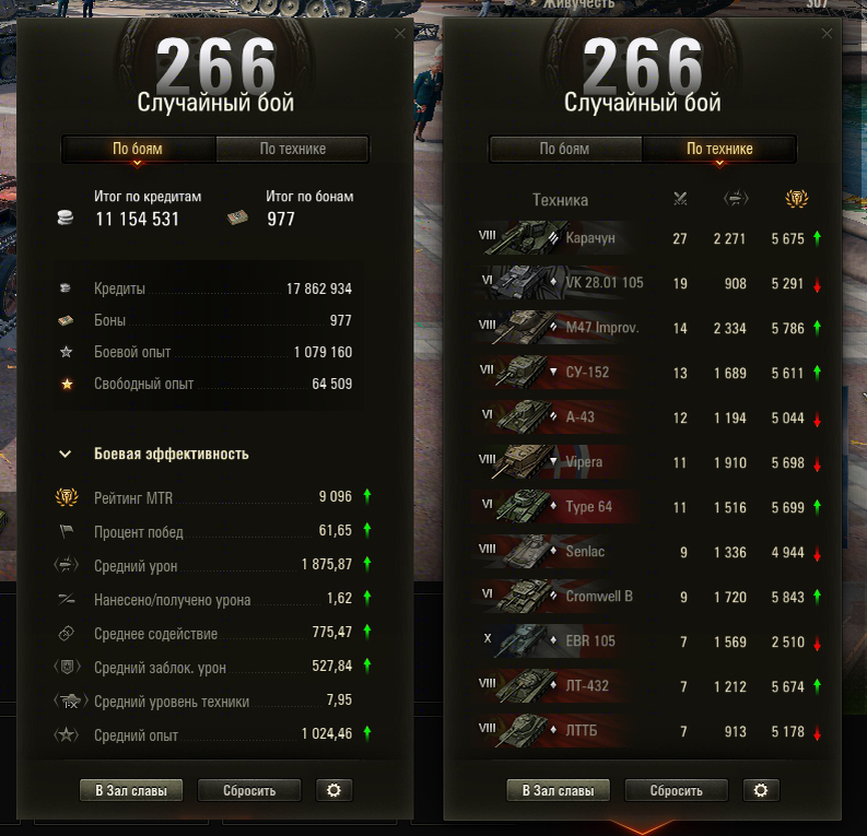 Неплохой фарм из за катания на премах