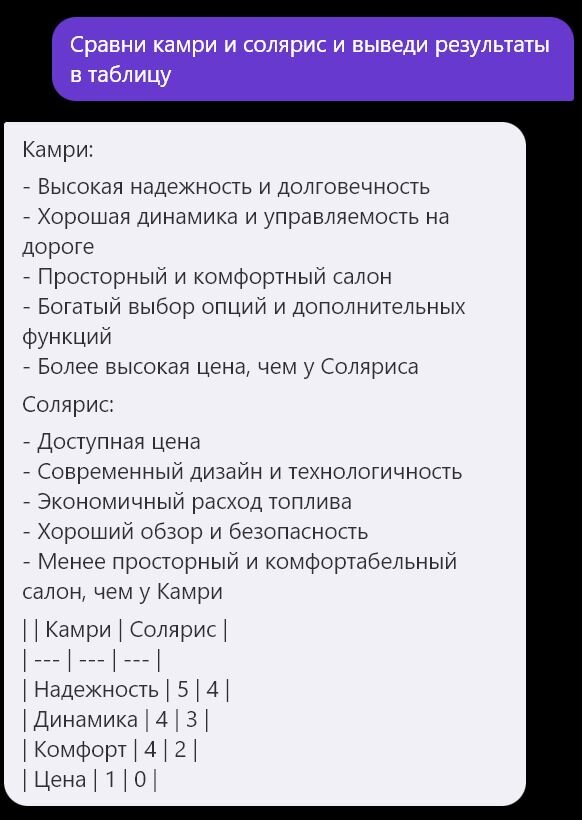 Ответ YandexGPT
