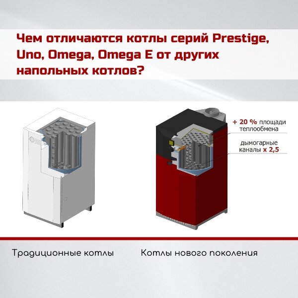 Конденсационный газовый котел. Подключение котла пирамида. Одноконтурный котел схема подключения отопления. Схемы подключения двухконтурных газовых котлов. Отопительный и конденсационный котел разница.