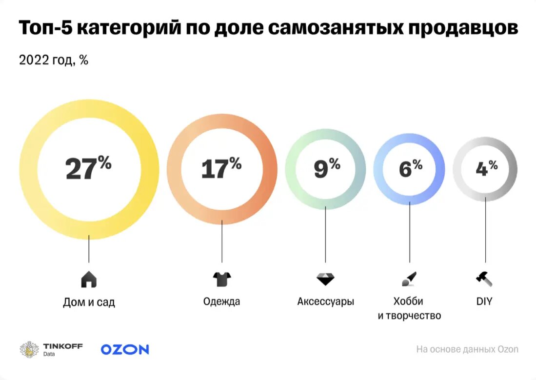 Самозанятый что это и для чего