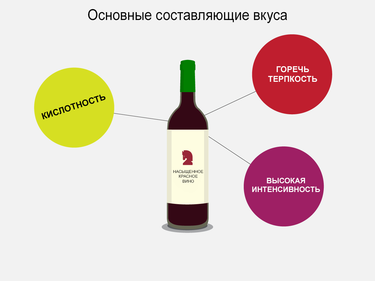 Как получается сладкое вино. Вино для вегетарианцев. вайн фолли. win day вино. виды вкусных сладких вин.