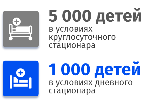 Новый федеральный реабилитационный центр -филиал РДКБ в Подольске