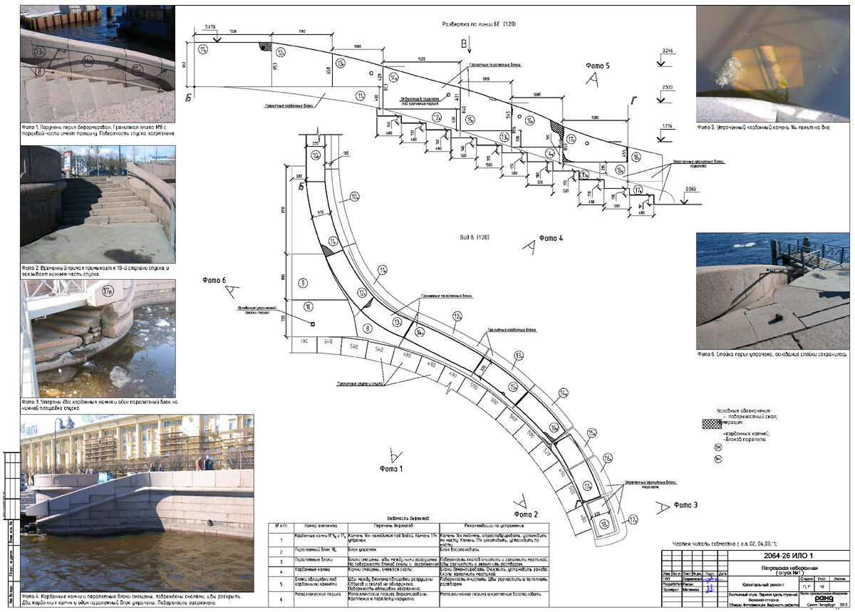 Опыт реставрации спуска N1 на Петровской набережной Санкт-Петербурга |  Кругозор Проектировщика | Дзен