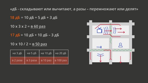 Строительная акустика