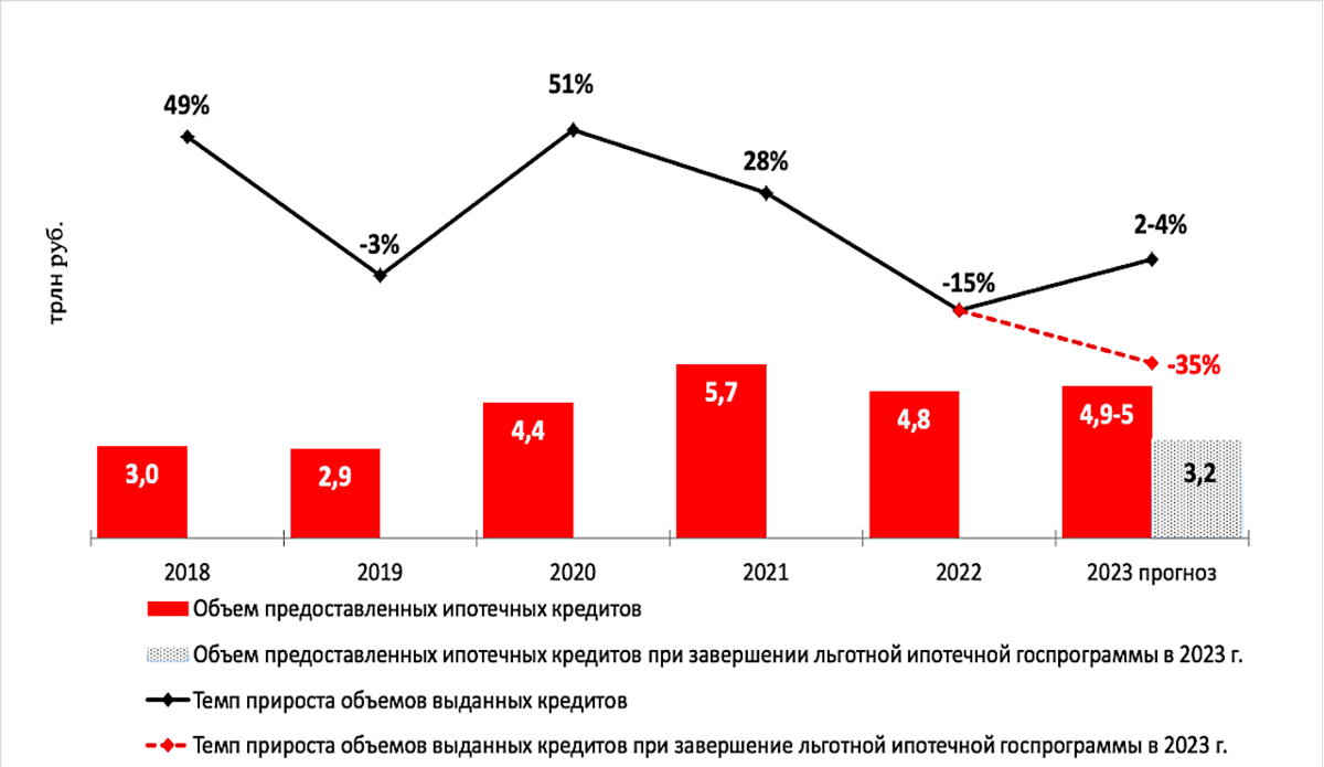 Семейная ипотека 2023 новые