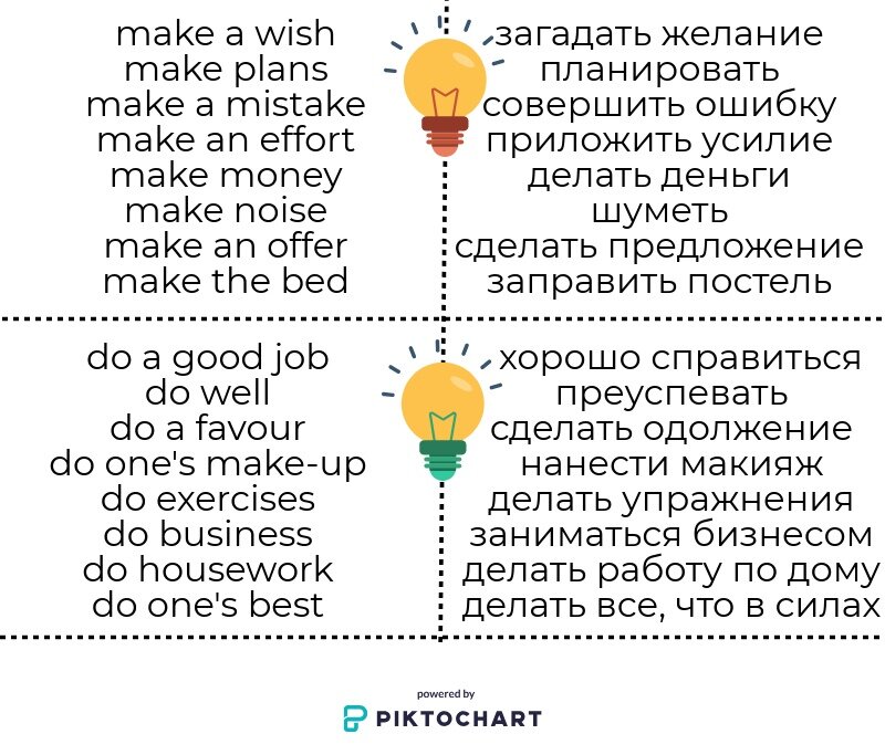 Make и Do — делай и всё тут