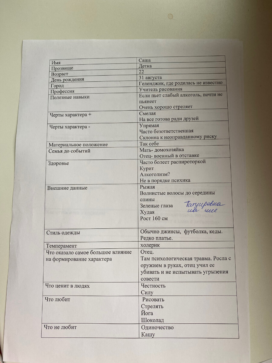 Вот такую анкетку я сделала на Сашу в 2018 году