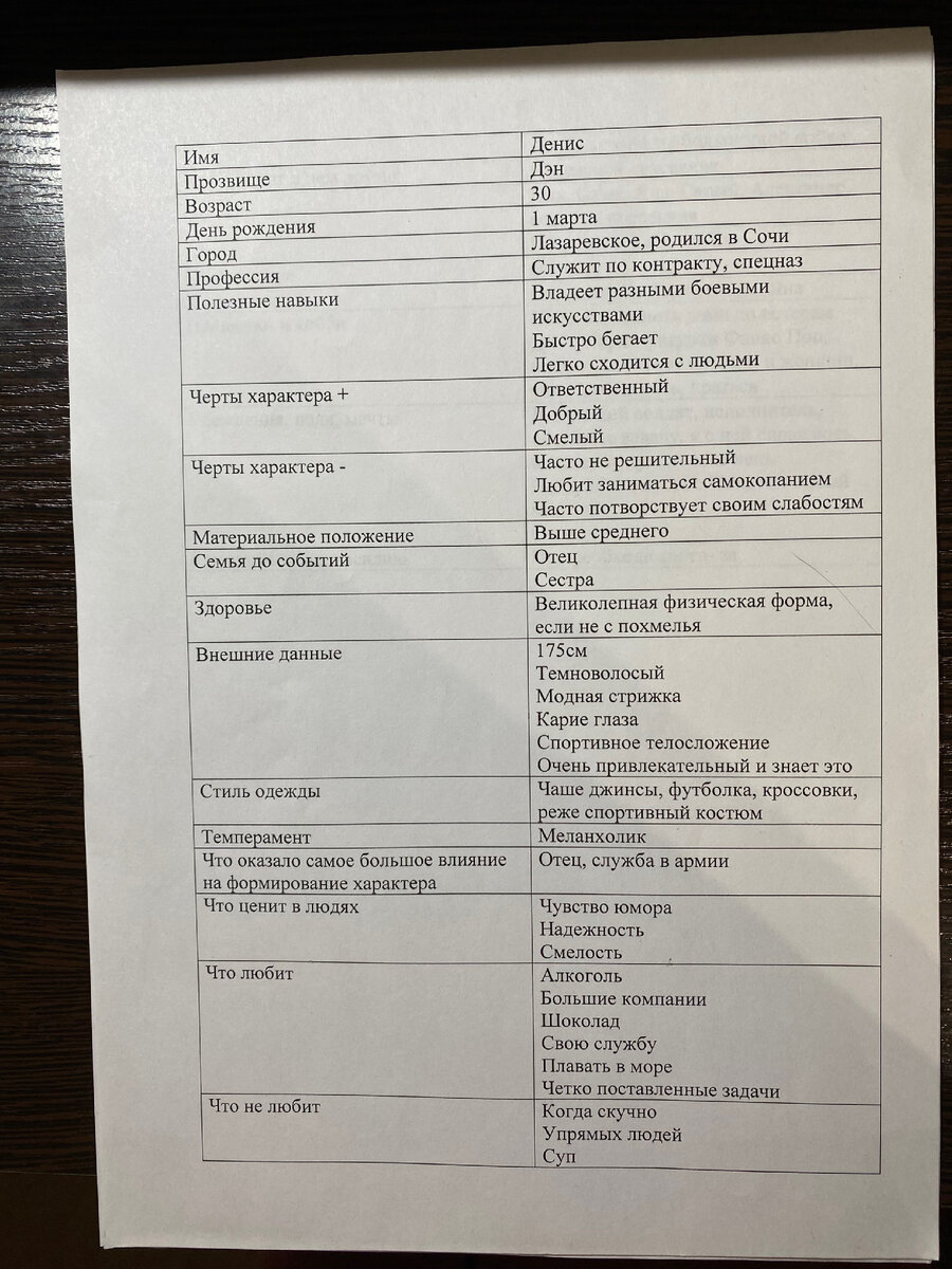 Денис. Анкета 2018года.