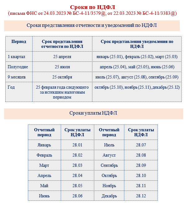 Периоды выплаты ндфл в 2023