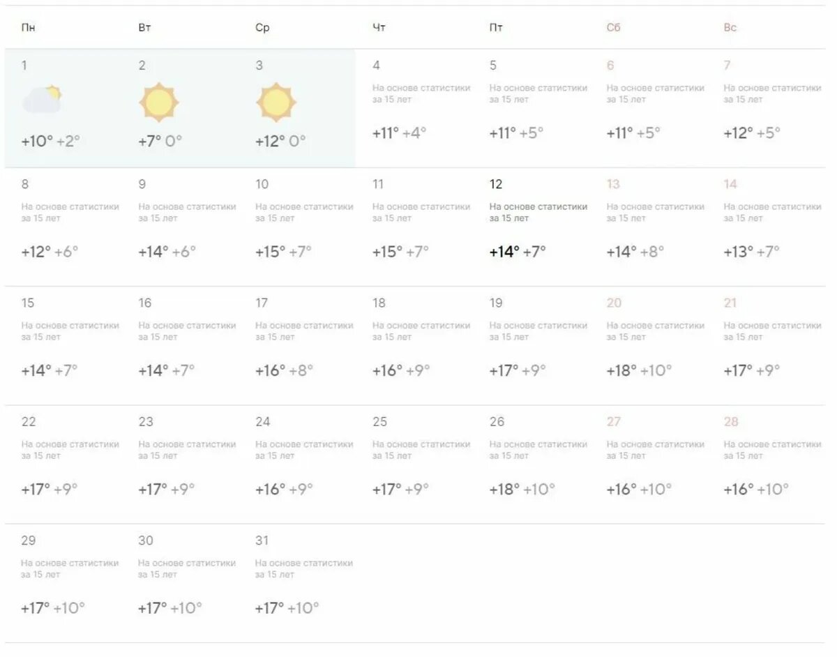 Погода в курске на 10 по часам. Mail погода. Погода в Кемерово на месяц. Какая погода в Кемерово. Погода майл Краснодар.