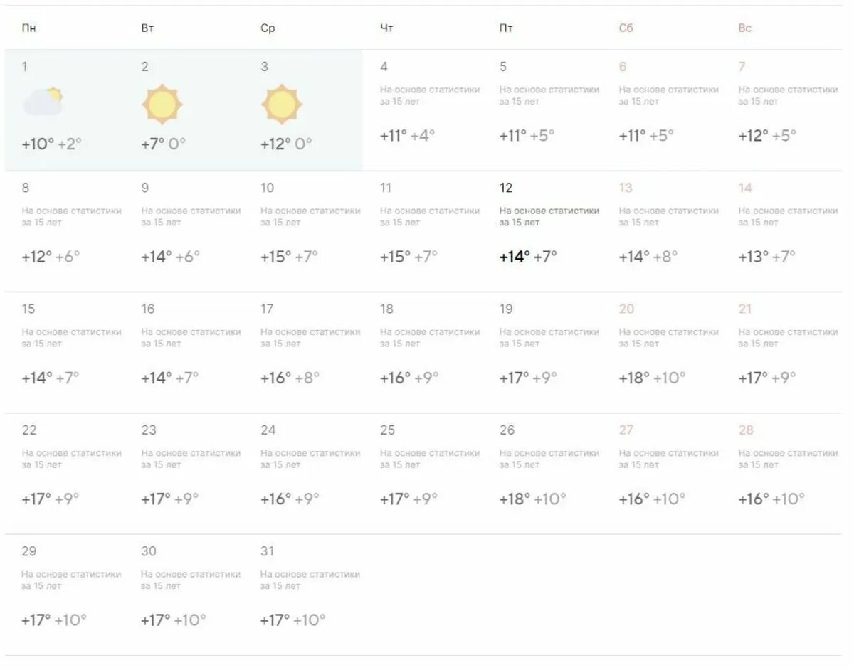 Прогноз погоды в кемерово сейчас