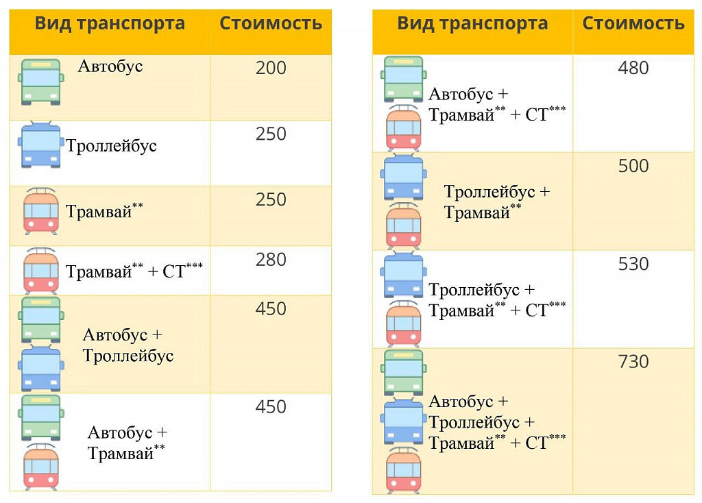 Льготная карта на проезд для пенсионеров волгоград