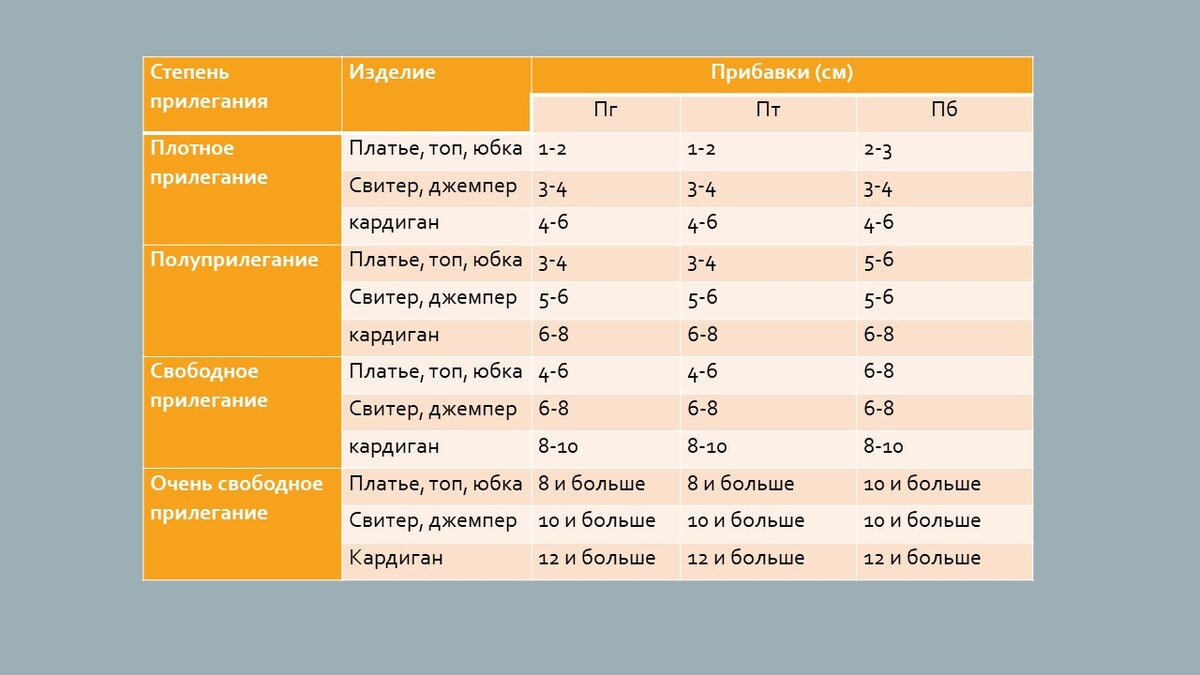 Конечно же, расчеты примерные. Но даже если придерживаться их, есть шанс, что ваше изделие сядет на фигуру так, как надо