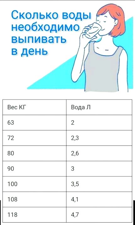 График питья воды в день для похудения Мой питьевой режим при похудении Дневник Пампушки Дзен