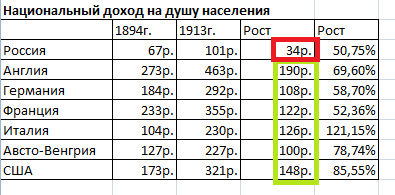 Национальный доход на душу населения
