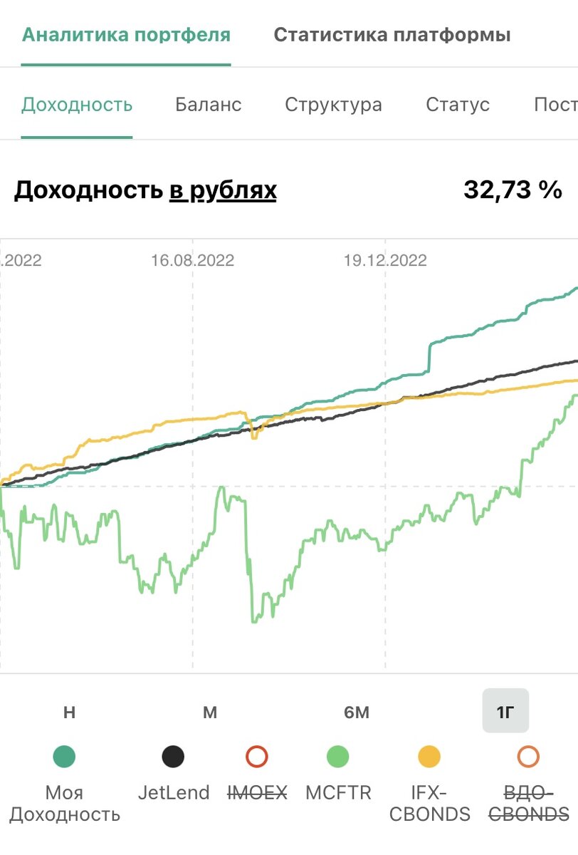 Доходность в Джетленд (фото автора из мобильного приложения)