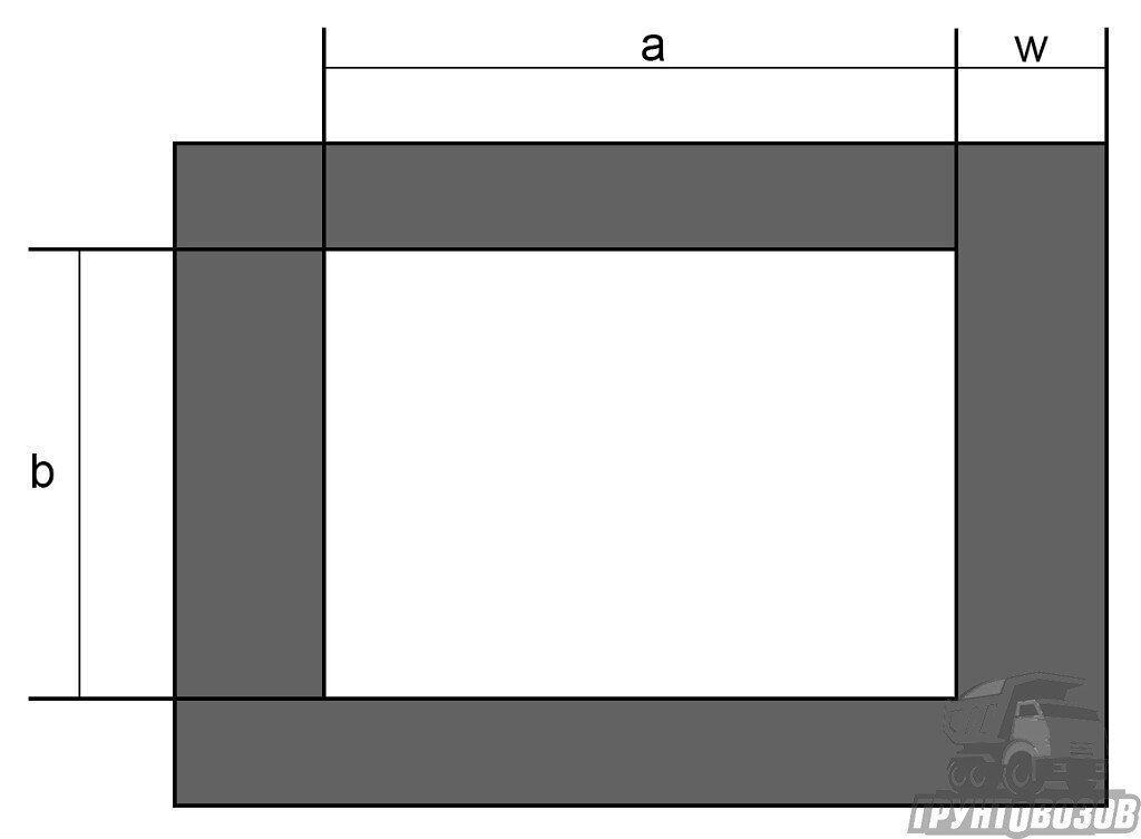 Щебень для отмостки: как можно использовать и как рассчитать количество ...