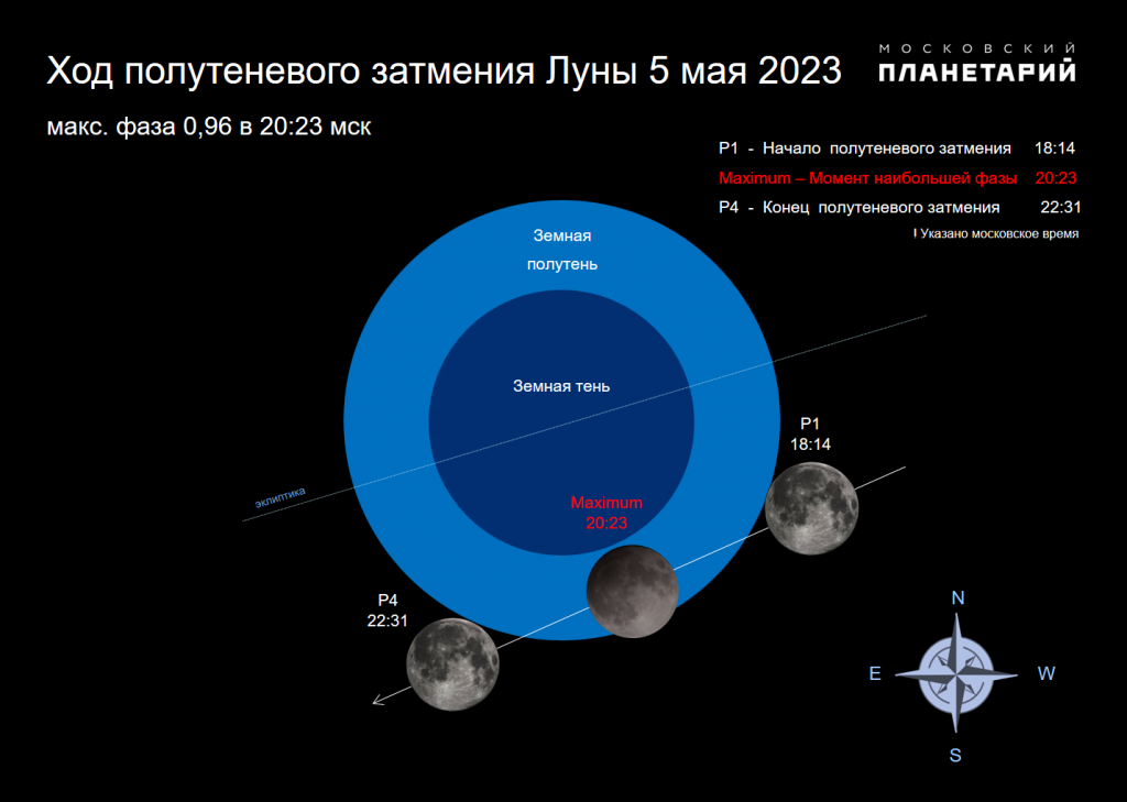 Полнолуние в декабре 2023 какого числа