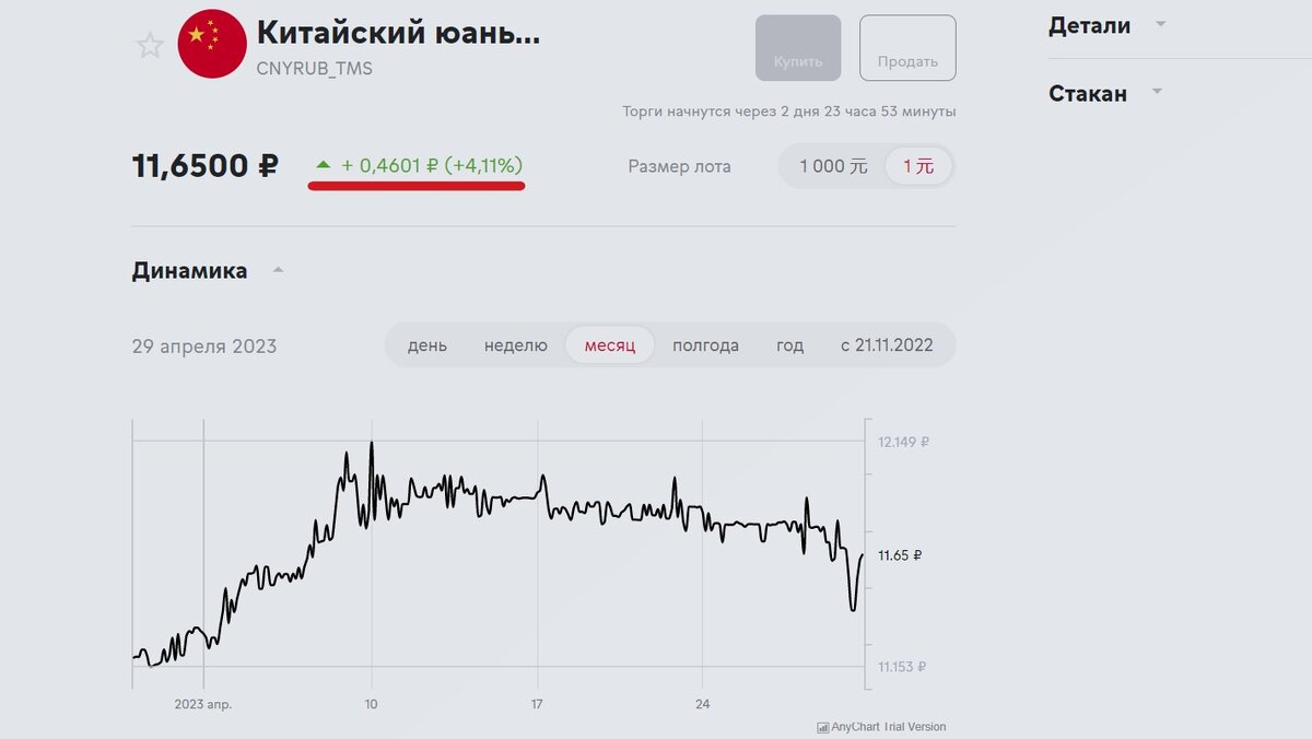BofAML прогнозирует рост юаня до 6.38 за доллар ProFinance.Ru