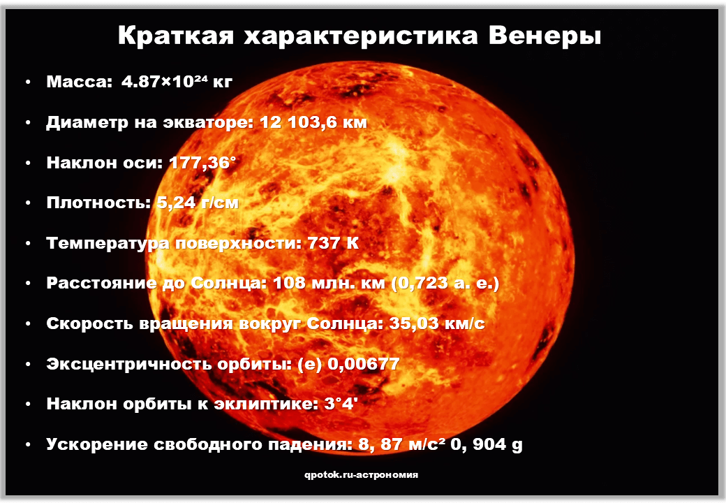 Венера таблица характеристика планеты