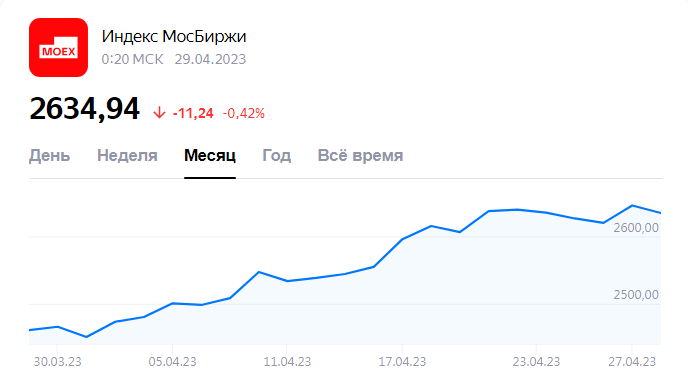 Изменение Индекса ММВБ за апрель 2023 г.