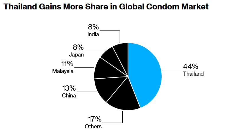 Статистика, графики, новости - 02.05.2023