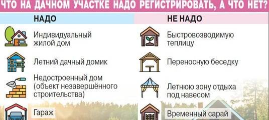 Нужно ли регистрировать план дома