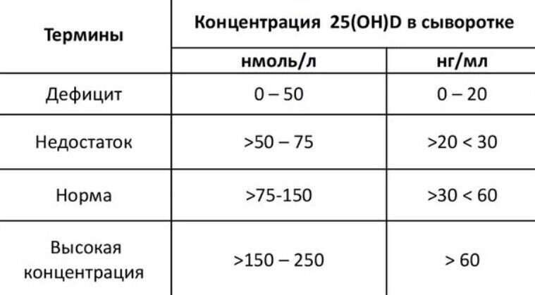 Анализ витамин д норма у женщин. Срок годности копченой рыбы. Расстояние между рядами картофеля. Расстояние между рядами при посадке картофеля. Расстояние между картошкой при посадке в ряду.