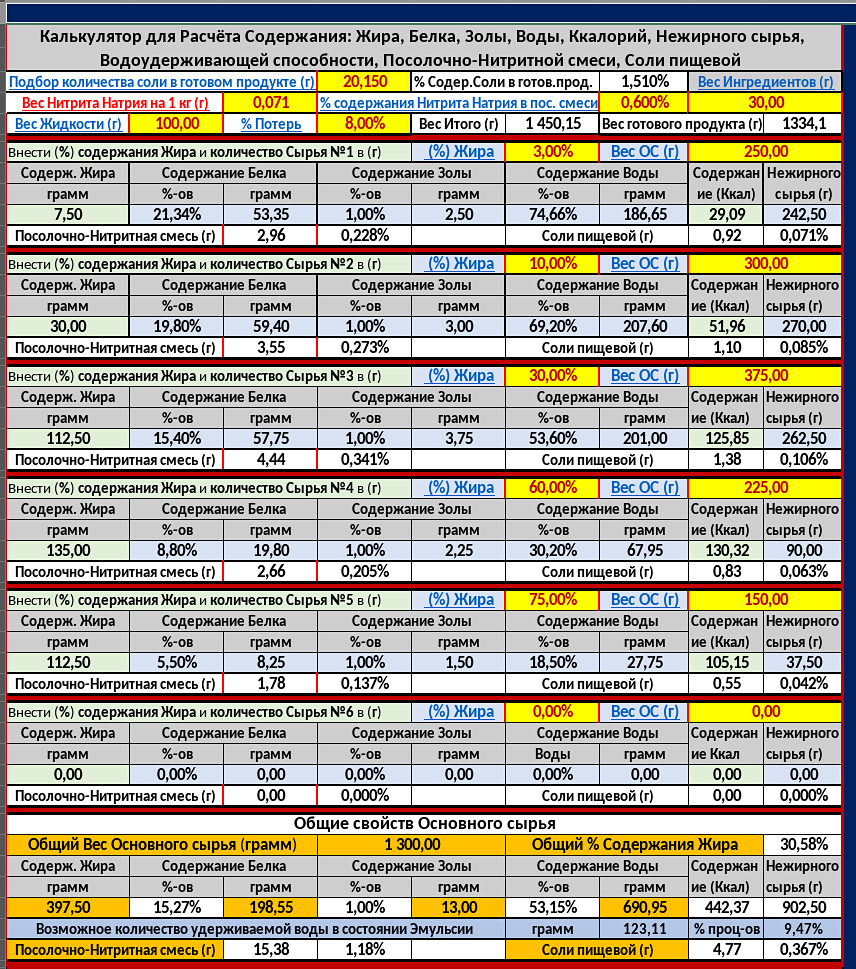 Калькулятор для Расчёта Содержания: Жира, Белка, Золы, Воды, Ккалорий, Нежирного сырья, Водоудерживающей способности, Посолочно-Нитритной смеси, Соли пищевой, в мясном сырье