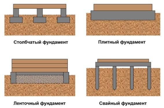 Фундамент на железобетонных сваях