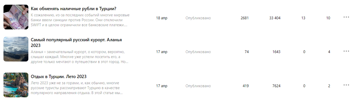Статистика нашего канала