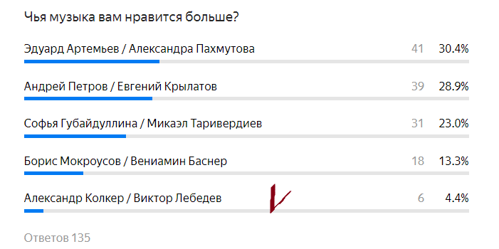 Сегодня праздник у девчат картинки прикольные