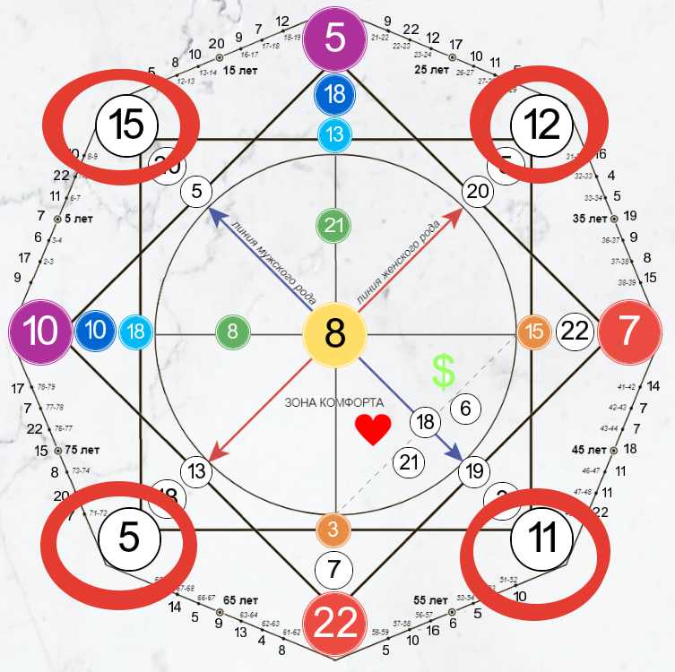 Родовые программы в Матрице располагаются по четырем углам. На скриншоте выделены красными кругами (15, 12, 5, 11)