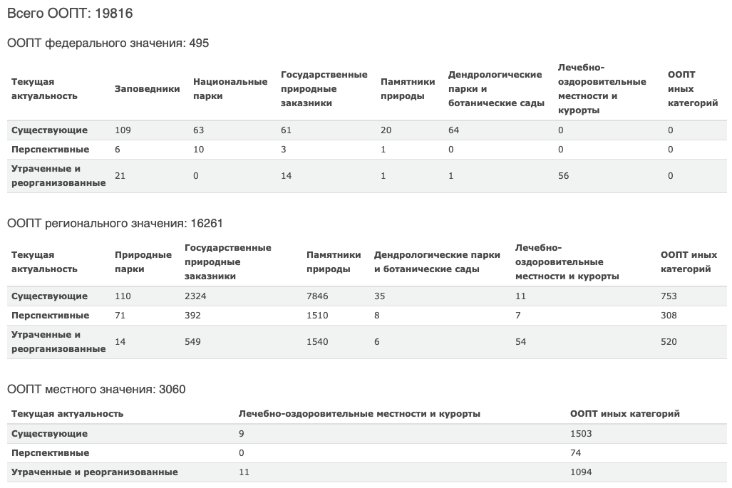 ФГБУ "ААНИИ", Лаборатория геоинформационных технологий