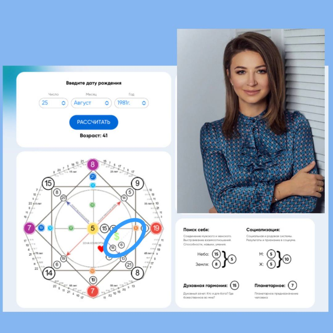 Блиновская елена натальная карта дата рождения