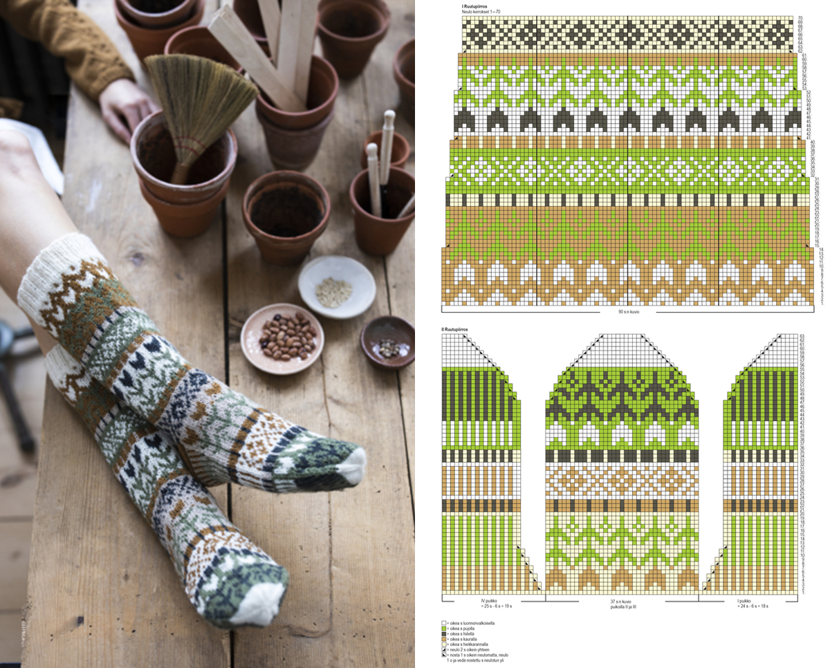 ссылка: https://www.novitaknits.com/fi/pihatahtimo-kirjoneulesukat-novita-venla#attributesetPatterndetails