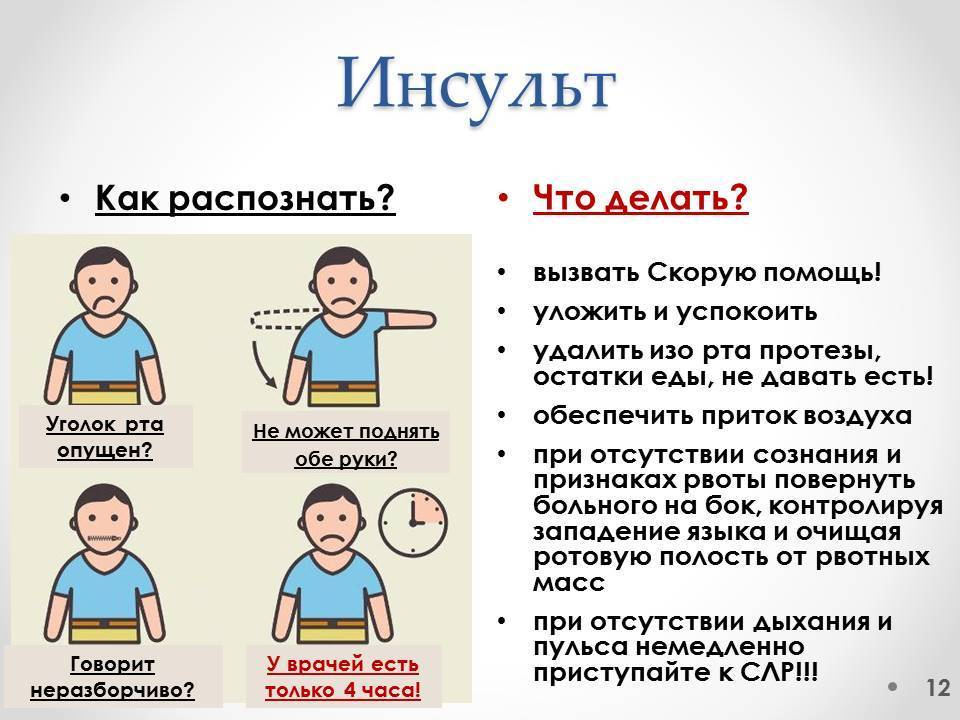 Инсульт признаки и первая помощь. Инсульт симптомы первая помощь. Первые признаки инсульта. Инсульт симптомы первые.