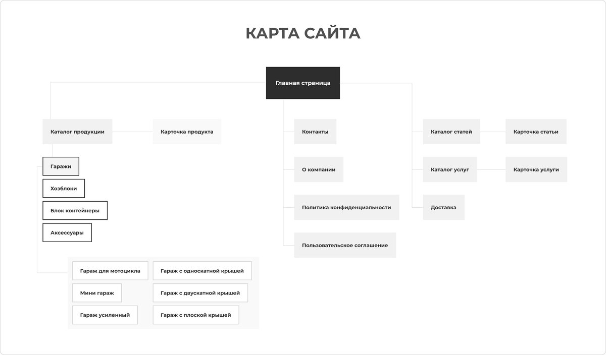 Дизайнерские проекты домов из контейнеров