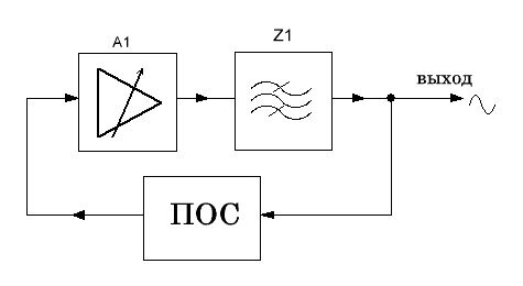 Рис. 1. Блок-схема генератора гармонических колебаний.