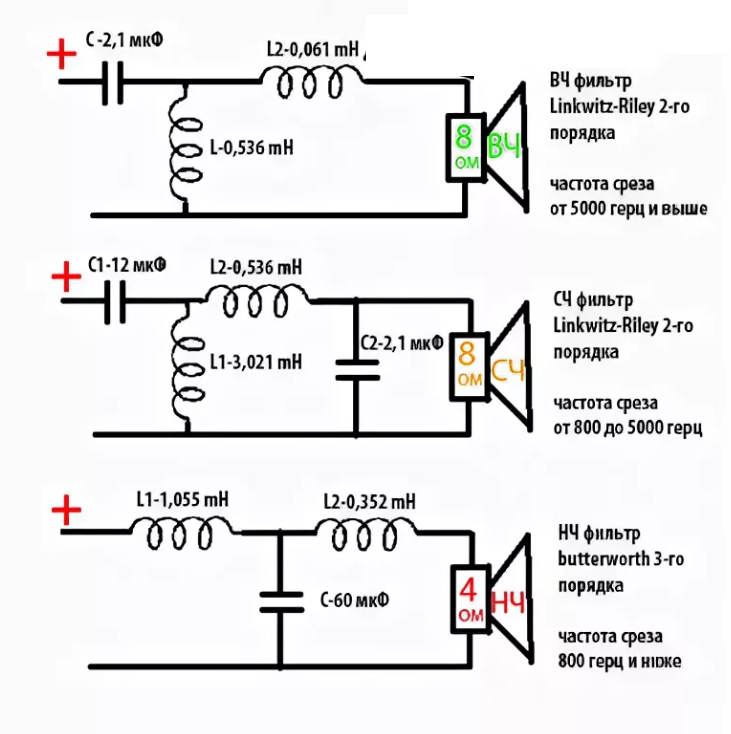 Увеличение громкости сабвуфера. Схема фильтров 3х полосной акустики. Схема фильтров 2х полосной акустики. Трёхполосная акустическая система схема подключения динамиков. 3х полосный кроссовер схема.