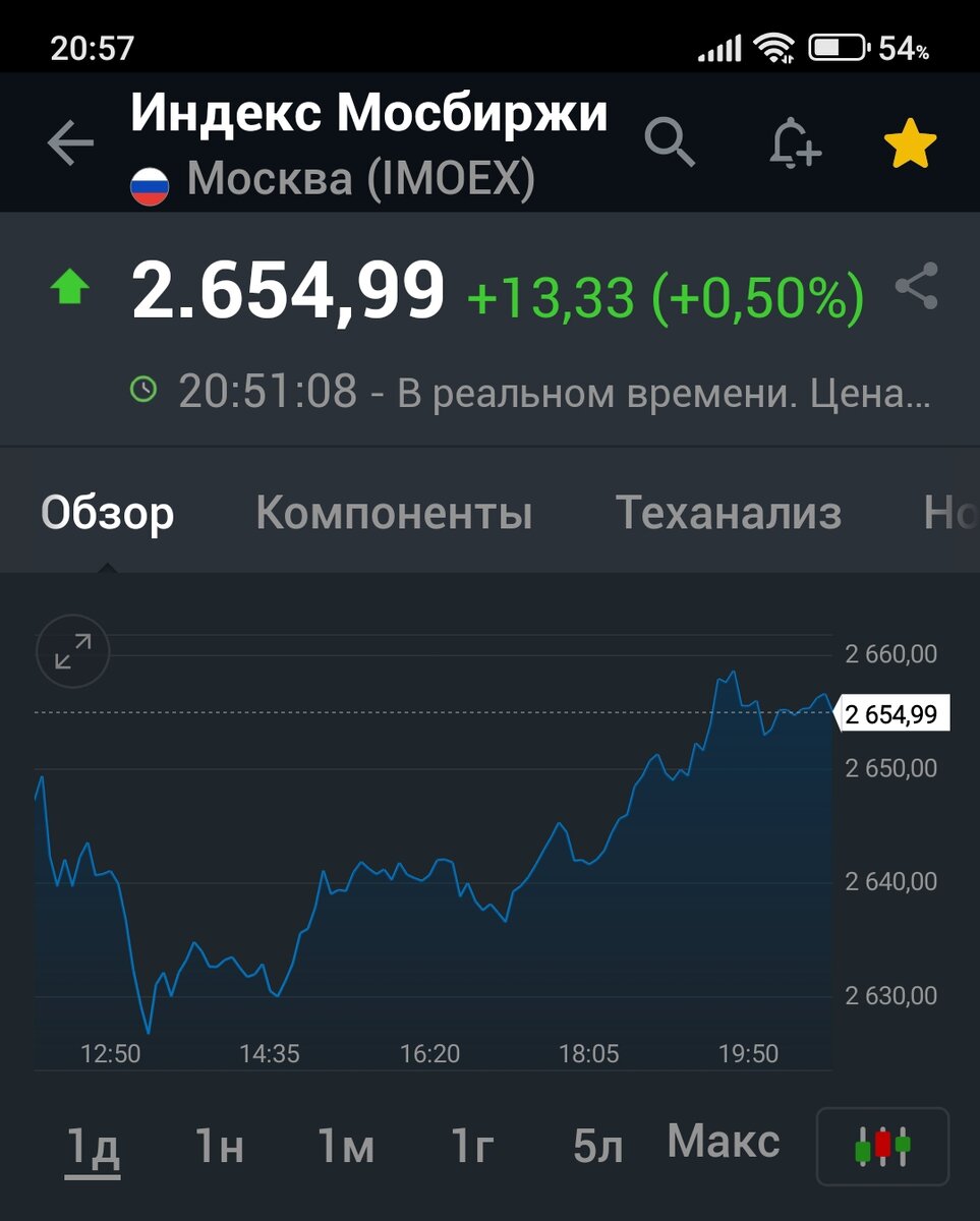 Взято из личного кабинета с целью иллюстрации