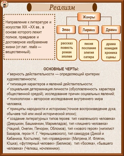 Литературный процесс — Википедия