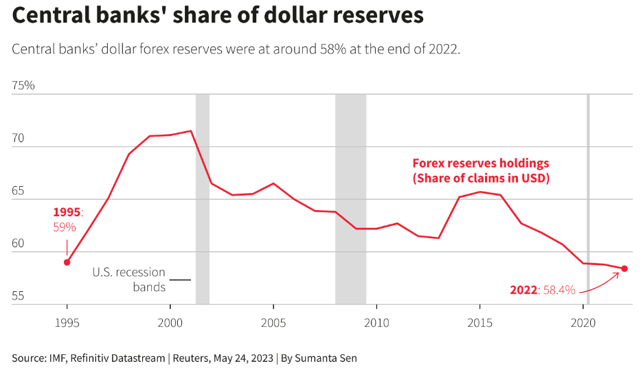 Статистика, графики, новости - 29.05.2023