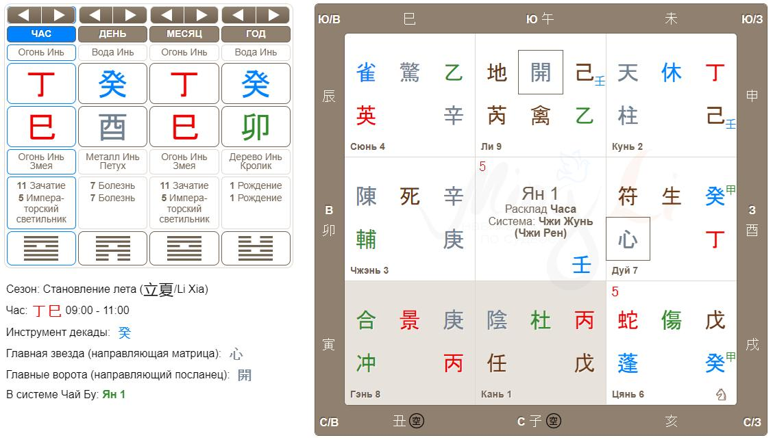 Оракул ци мень. Инструмент декады ци мень. Оракул ци мень дунь цзя. Оракул ци мень. Оракул ци мень.