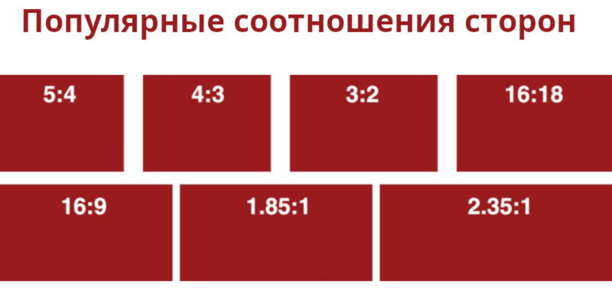 Размеры экрана 4 3. Соотношение сторон. Соотношение сторон изображения. Форматы изображений соотношение сторон. Форматы мониторов соотношение сторон.