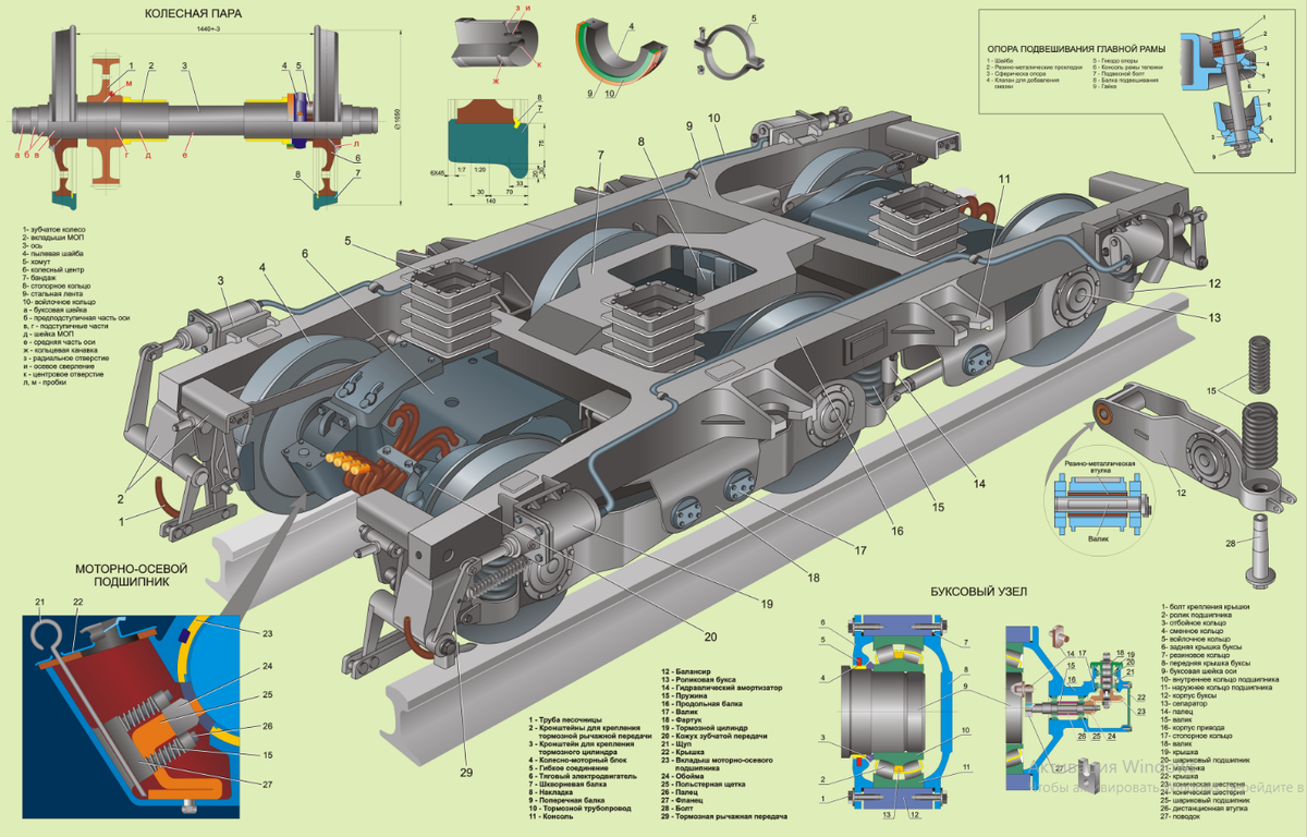 Знакомьтесь. тележка тепловоза ЧМЭ3