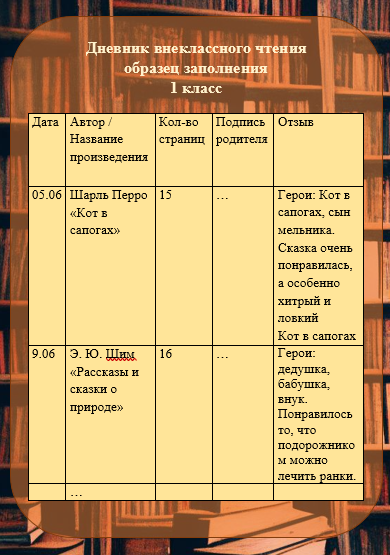 Образец оформления читательского дневника для 1 класса