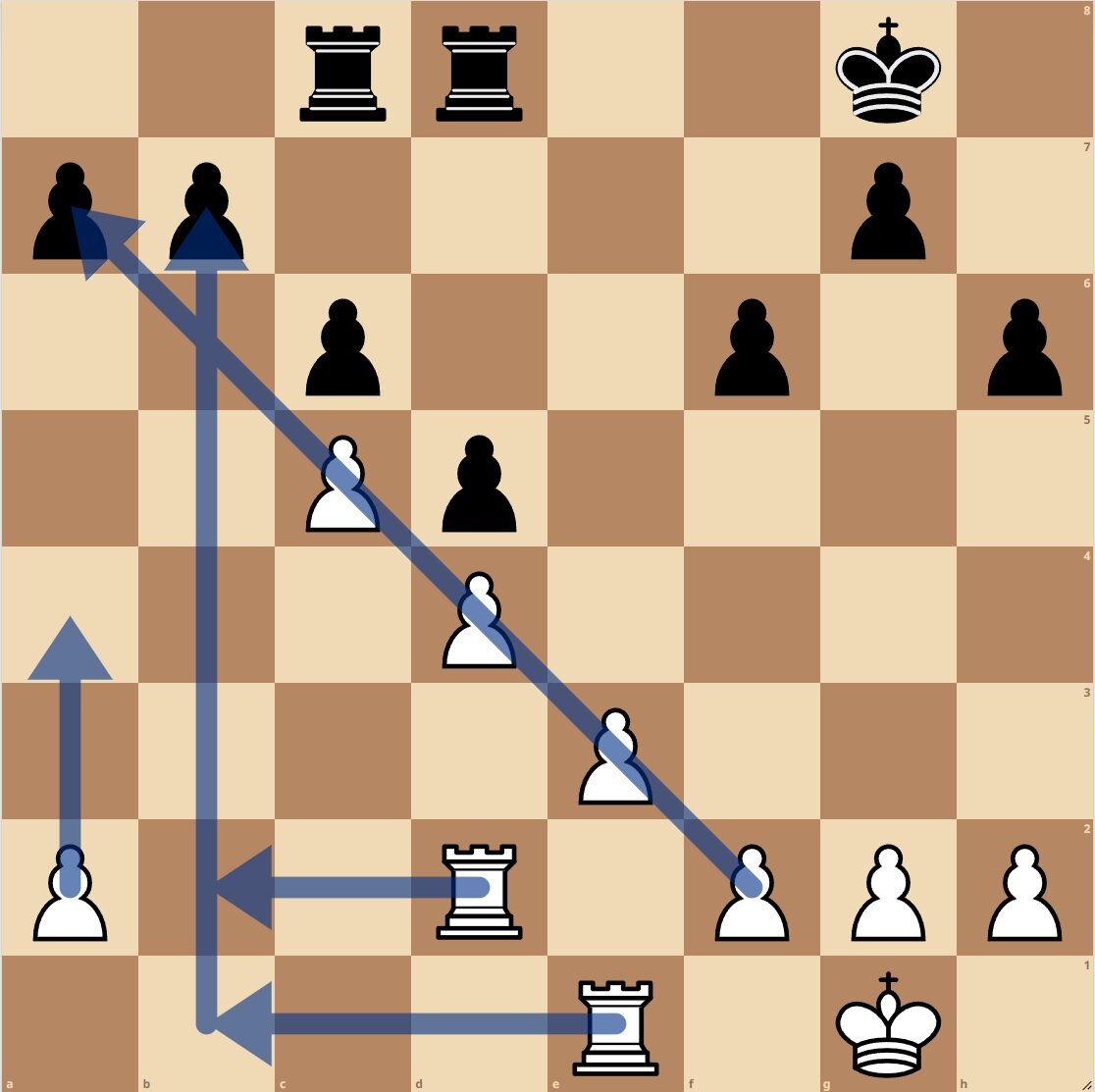      6     - xchessru