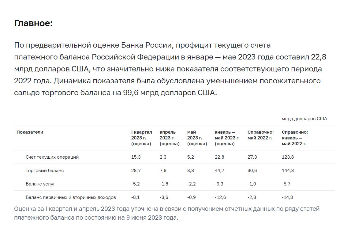 О неблагодарном : о курсе рубля | In medias res | Логика денег | Дзен