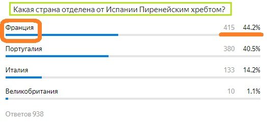 Вопрос с предыдущего теста. Правильный ответ- Франция